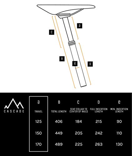 Version 1. 0. 0 - travel about it