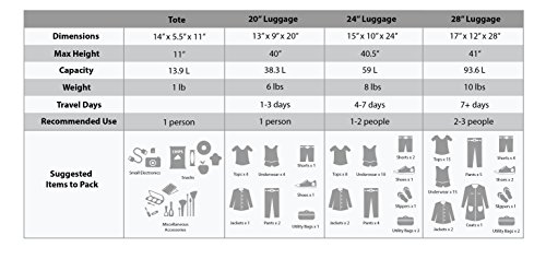 Version 1. 0. 0 - travel about it